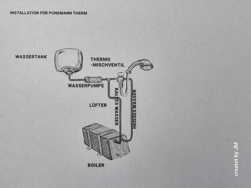 Warmwasserboiler 230V und 12V 3 Liter für Camper und Boote 2 Heizungen