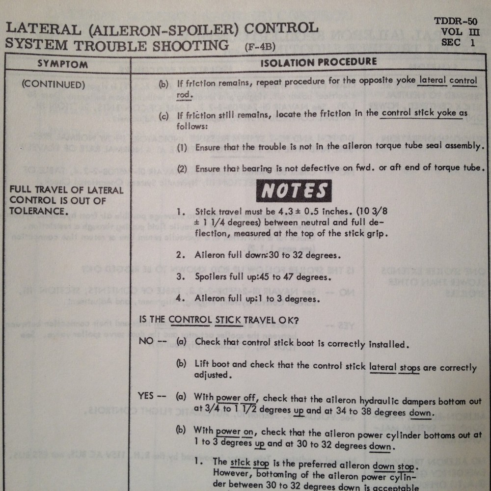 McDonnell F-4B Flight Controls Troubleshooting Booklet