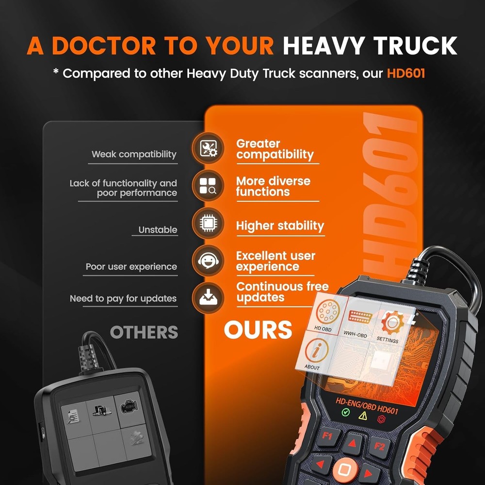 Heavy Duty Truck Scanner HD601 Diesel Diagnostic OBD2 Scan Tool & Code Reader