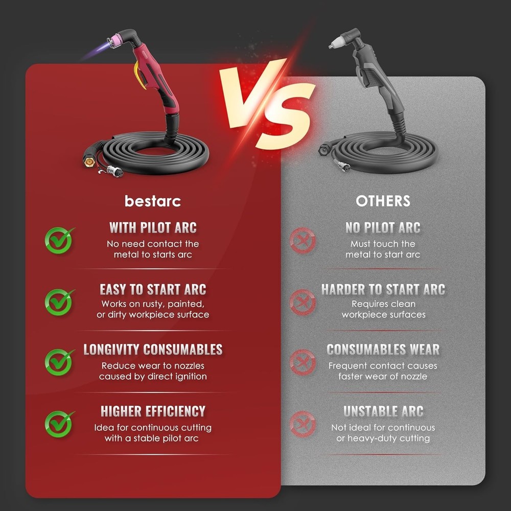 Portable Plasma Cutter Machine with Air Sensor and Adjustable Pilot Arc Feature