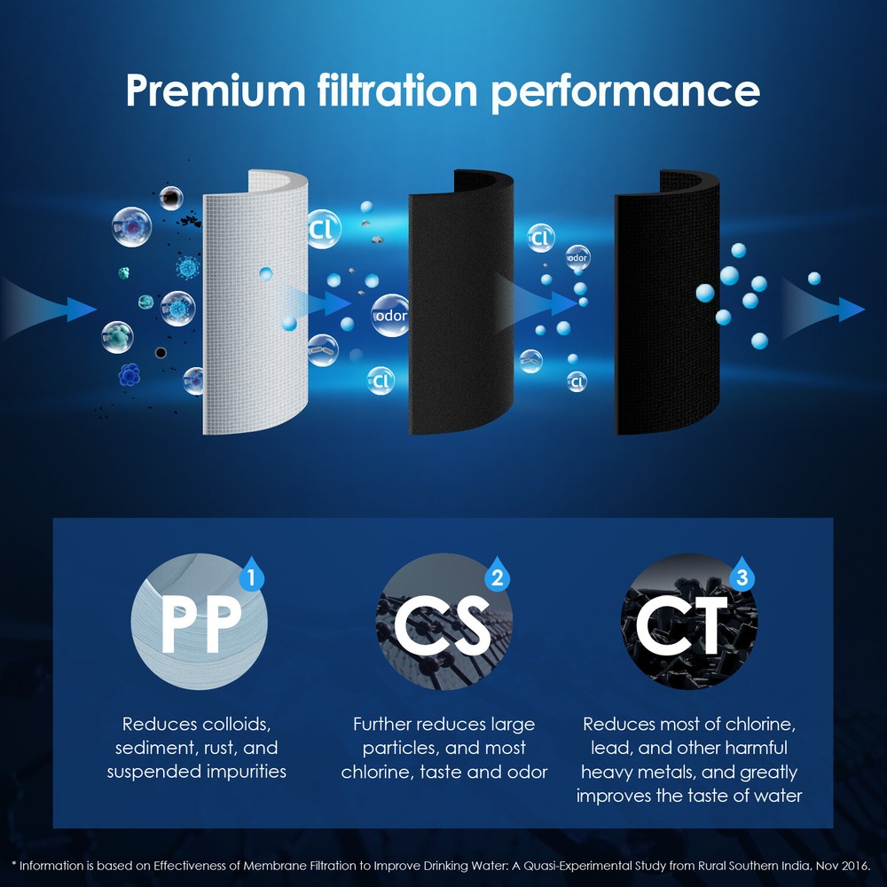 Waterdrop TSC Under Sink Water Filter System,USA Tech,Smart Filter Life Reminder