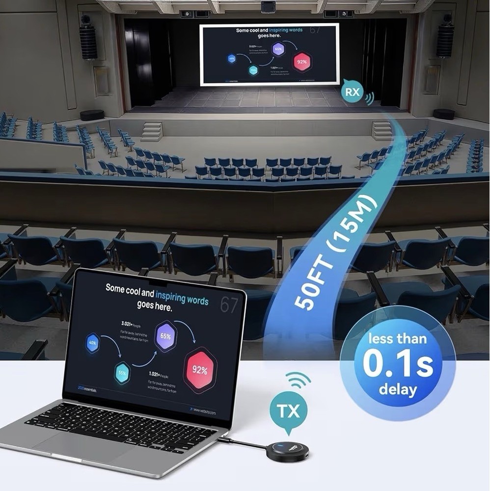 2026 Upgraded Wireless HDMI Transmitter and Receiver 4K