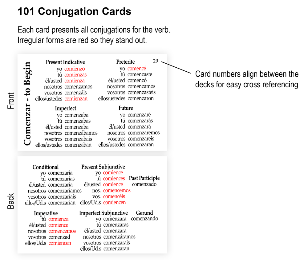 Spanish Language Flashcards - Two-Deck Special: Conjugations and Sentences