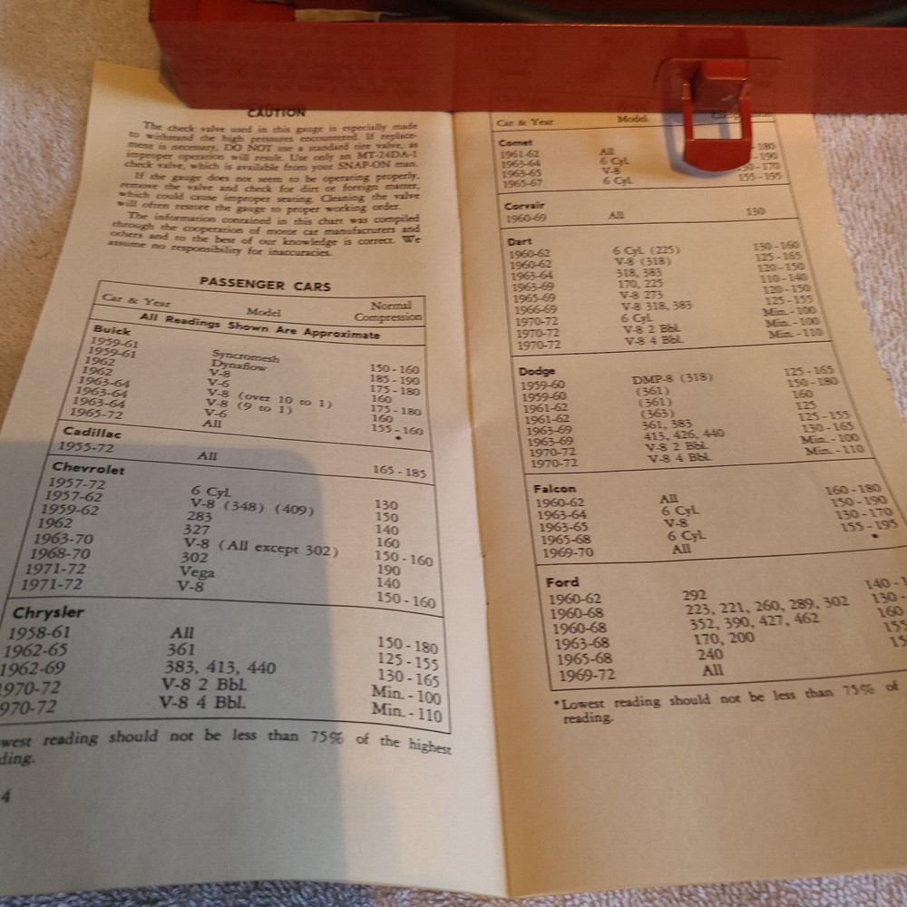 Snap On Compression Gauges - MT24H