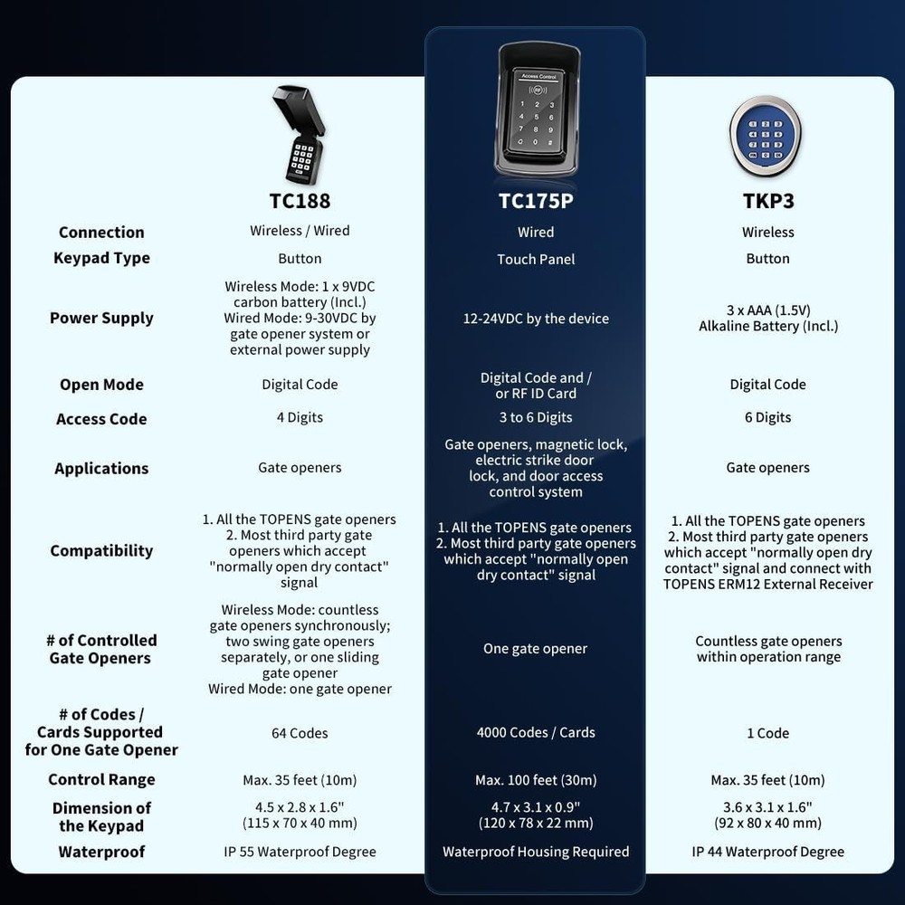 Topens TC175P Keyless Entry Door Access Control System Black Touch Panel DC 12V