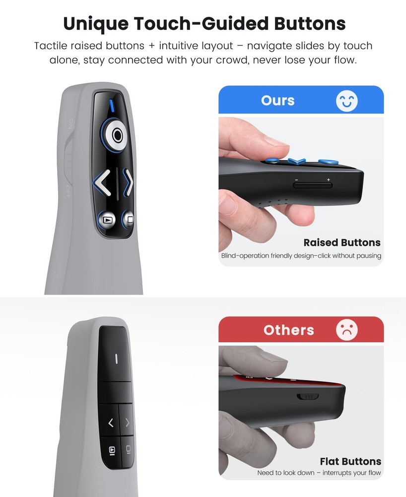 Presentation Clicker Wireless Presenter Remote for PowerPoint, Powerpoint Cli...