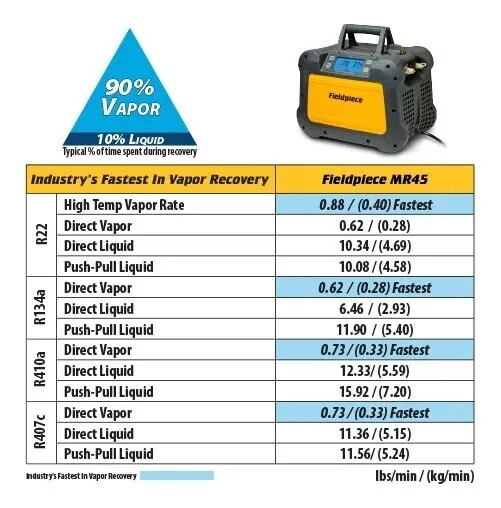 Fieldpiece Model 45, Digital Refrigerant Recovery Unit