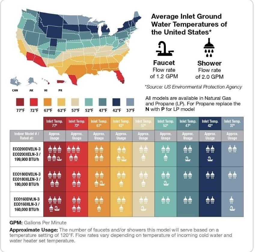 Performance Plus 7.0 GPM Non-Condensing Outdoor Natural Gas Tankless Water...