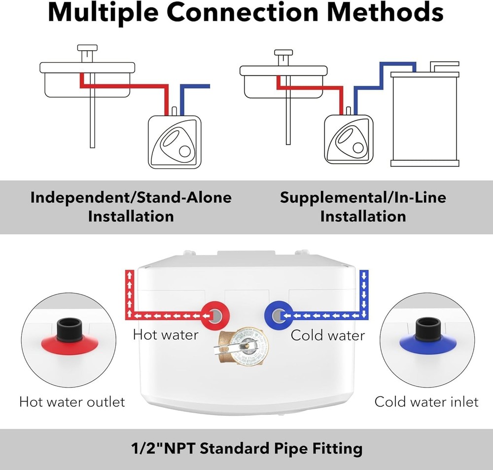 Electric Under Sink Point of Use Mini-Tank Water Heater 2.7G 1440W 120V *6685D1K