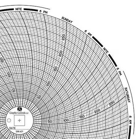 Graphic Controls Chart 431 Circular Paper Chart, 7 Day, Pk60