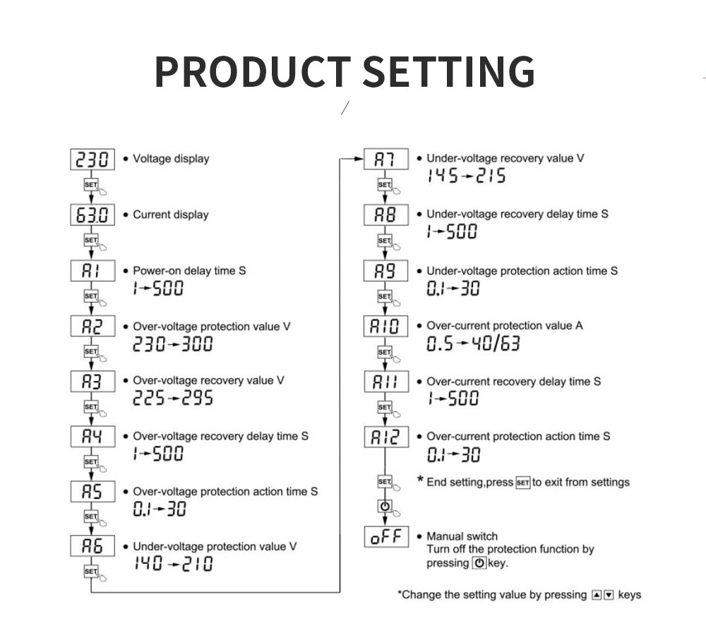 Adjustable Over Voltage & Under Voltage Current Protective Device Relay 40-80A