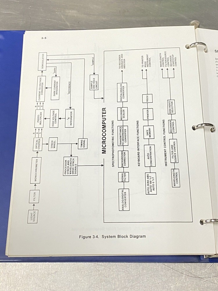 Perkin Elmer PE Lambda 3 Spectrophotometer UV Visible - Users Guide / Manual
