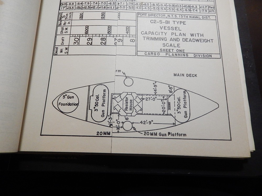 WWII, 13th Naval District, Port Director, Cargo Planning Division, Documentation