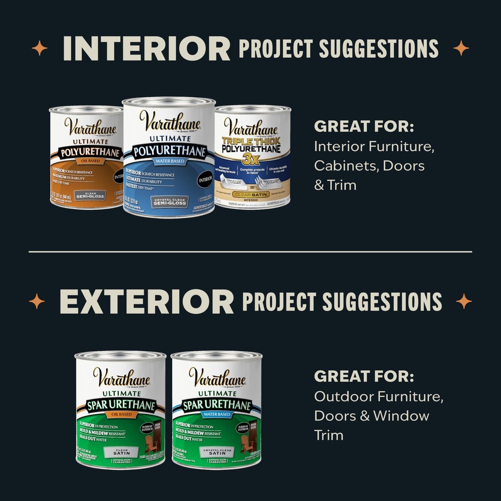 Water-Based Polyurethane Wood Finish Clear Interior Protective Coat