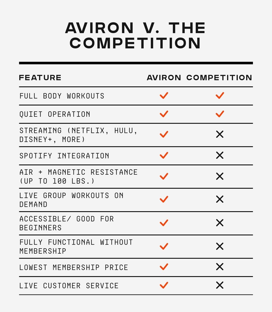 Aviron Tough Series Commercial Grade Rower