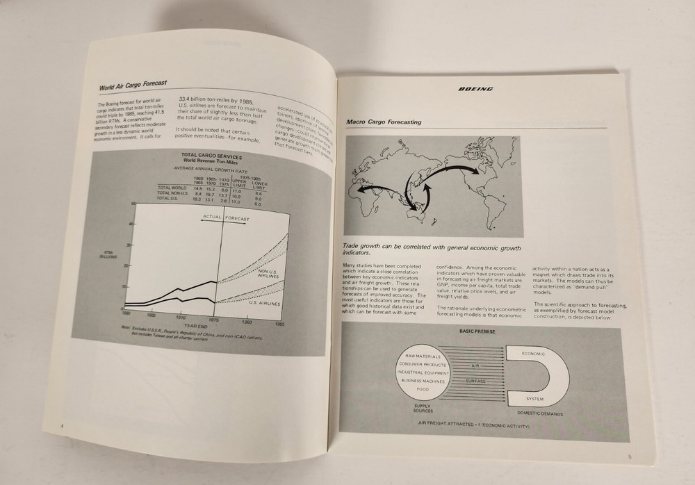 1977 Boeing Airline Cargo Planning and Marketing Sales Program Internal Enployee