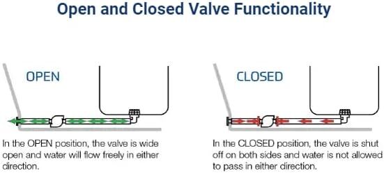 Flow-Rite Marine Control Valve System 1 Open and Close Feature Control Water