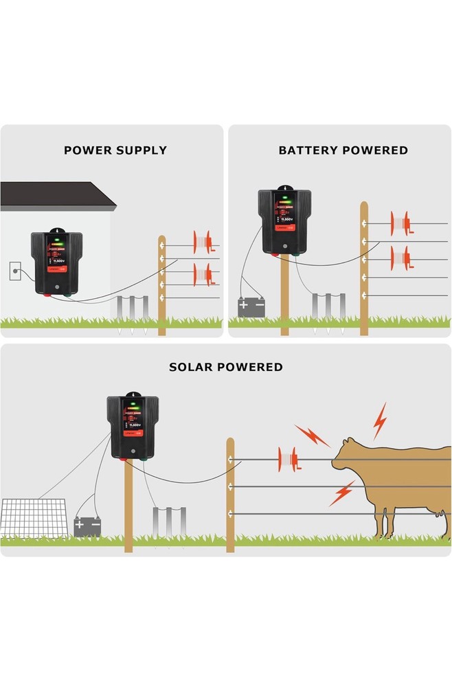 Fence Energizer Lfm