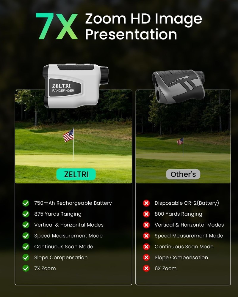 Range Finder 875 Yards Laser Golf Range Finder with Slope Indicator Light,