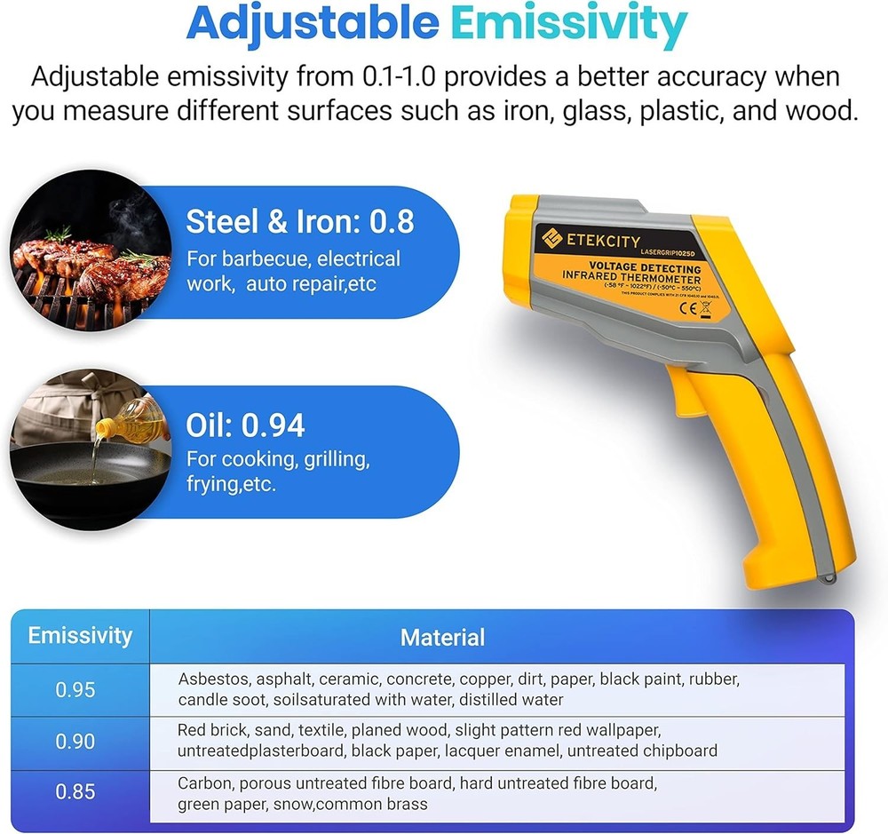 Infrared Temperature Tester with Fast Reading System for Safe Object Measurement