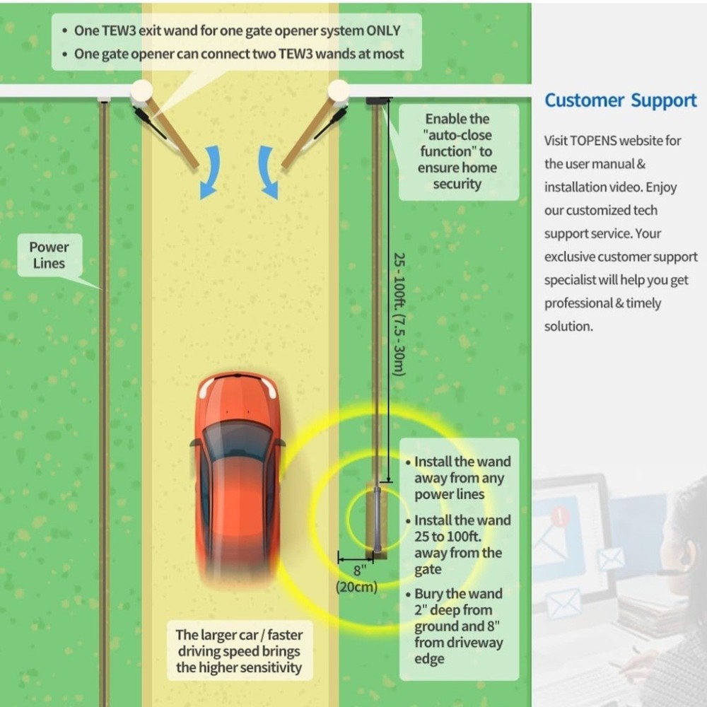 Vehicle Exit Wand Sensor with 50Ft Cable for Gate Opener Systems