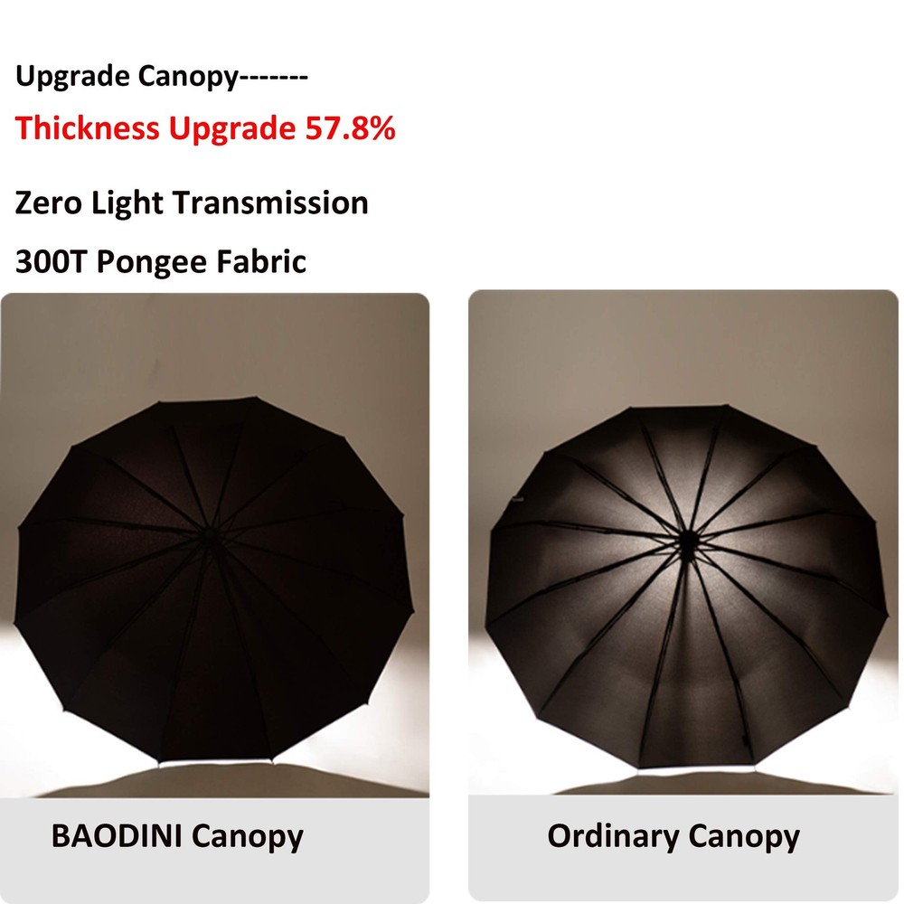BAODINI Windproof Compact Rain 46 Inch Arc Canopy, Medium Size, Deep Black