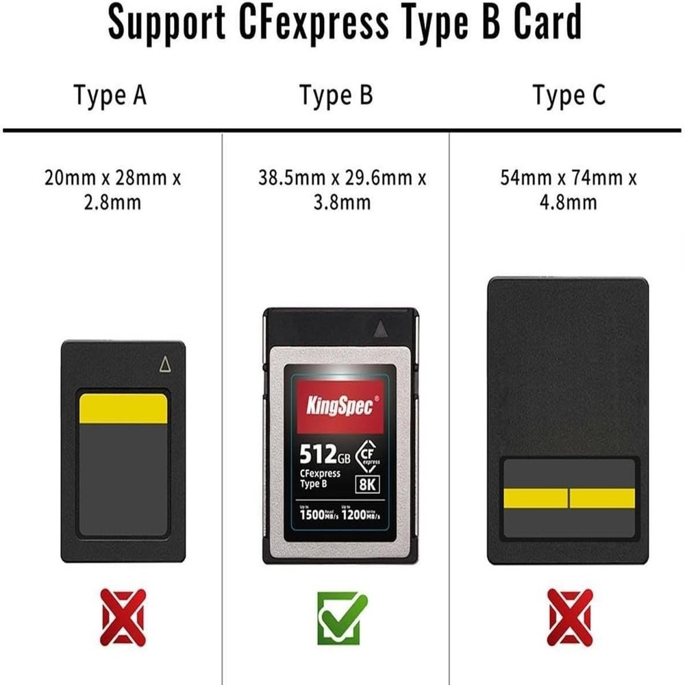 Cfexpress Type B Card Reader USB 3.1 Gen 2 Reader 10gbps USB-C Adapter_