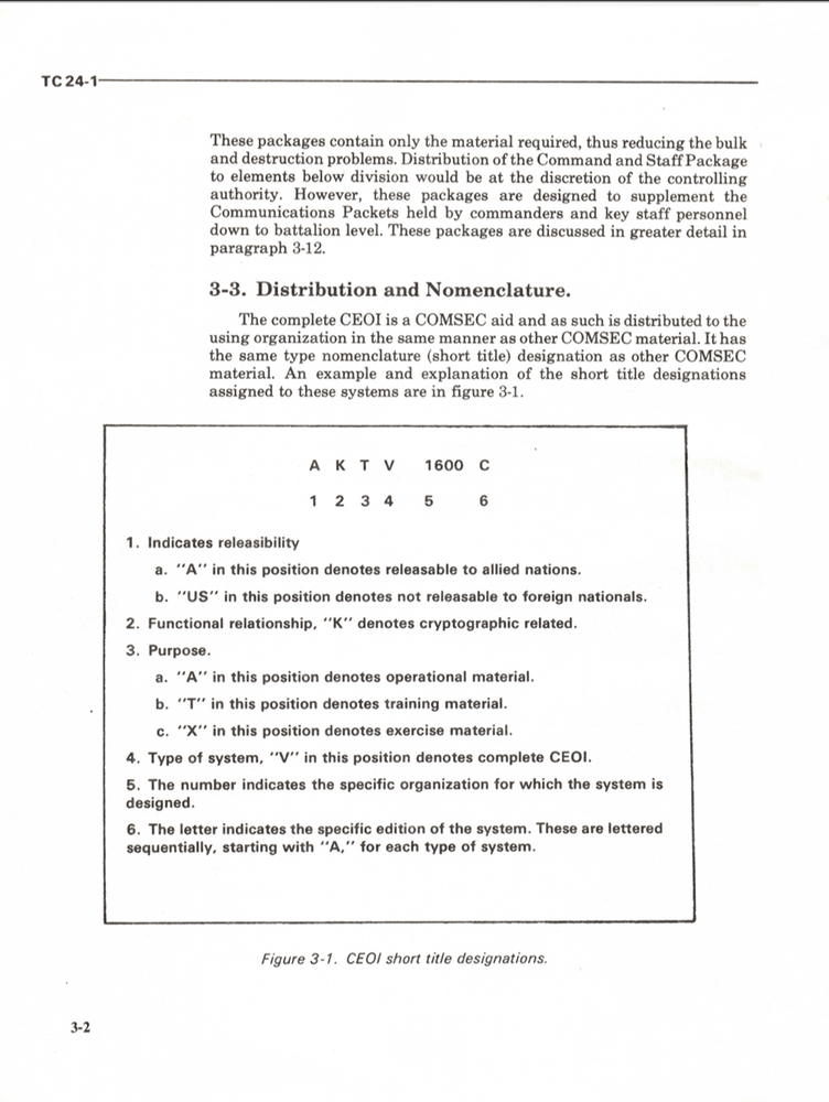 153 Page 1982 TC 24-1 CEOI Communications Electronics COMSEC Manual on Data CD
