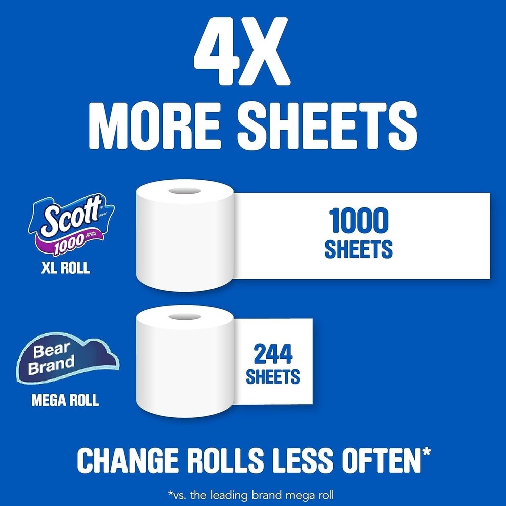 1000 Toilet Paper, 20 Rolls, 1,000 Sheets Per Roll