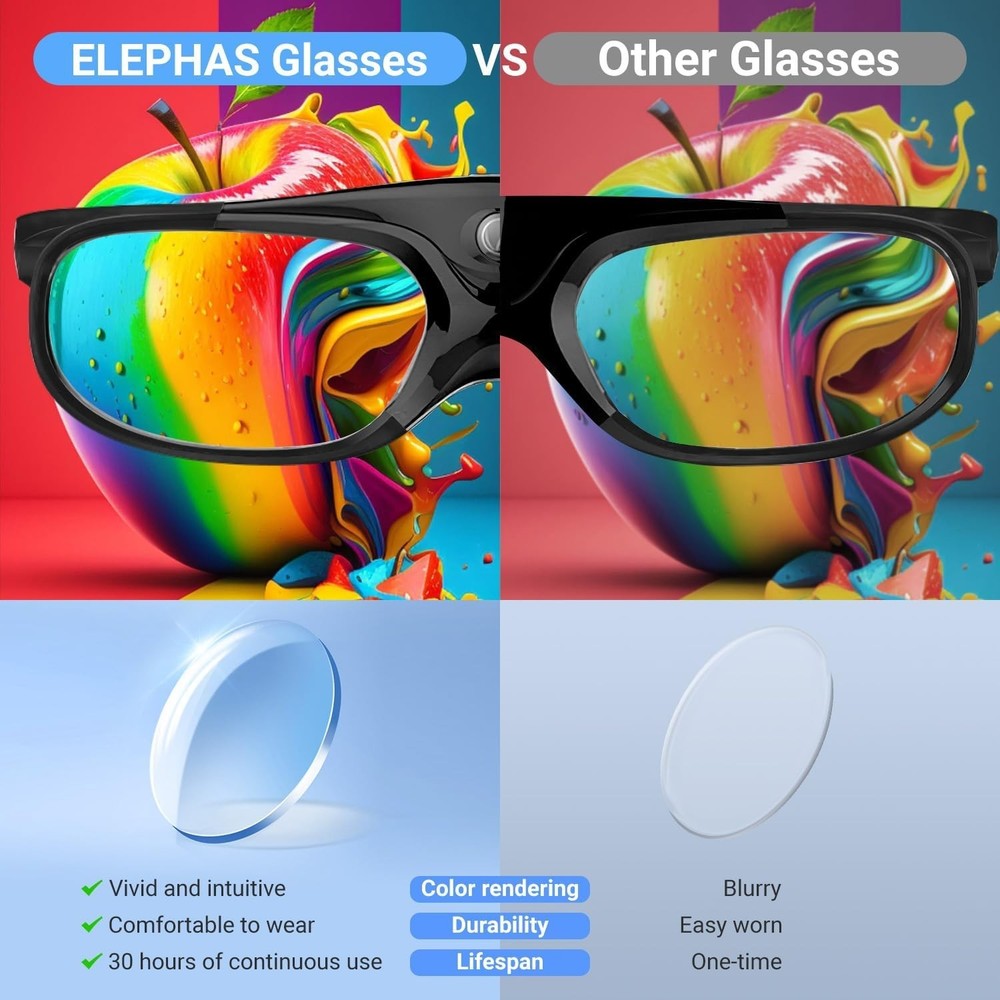 DLP Link 3D Glasses - 144Hz Rechargeable Eyewear for Ultimate Visual Experience