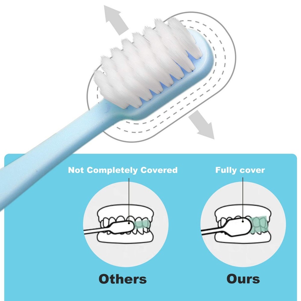 Extra Soft Toothbrush for Sensitive Teeth, Upgraded 10000 Ultra Soft Bristles