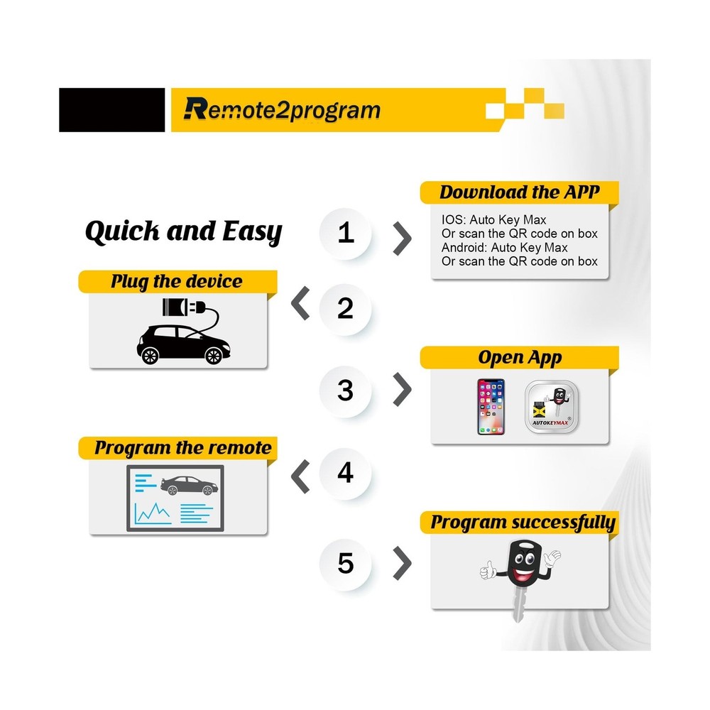 Self Programmable Car Key Fob Smart DIY Programming Remote and Keyless Entry ...