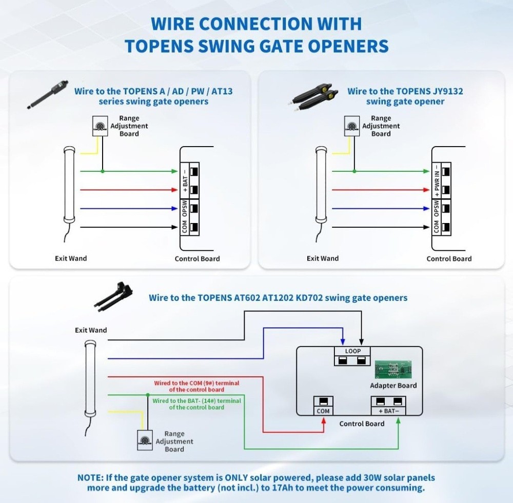 Vehicle Exit Wand Sensor with 50Ft Cable for Gate Opener Systems