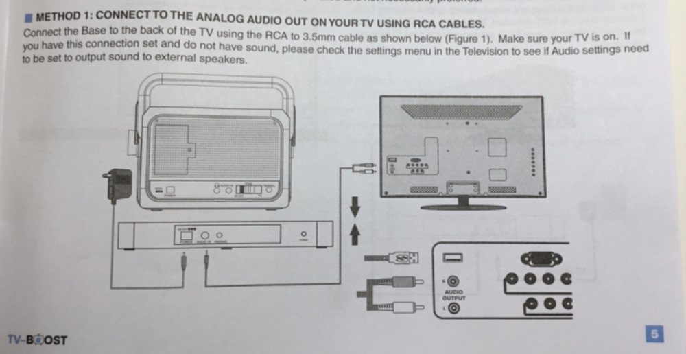 Tv Boost Wireless TV Speaker Transmitter & Receiver Comfort Hearing System