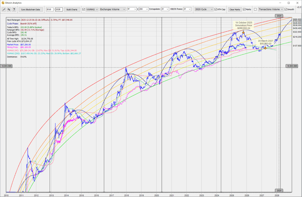 Bitcoin Price Prediction and Analytics Tool