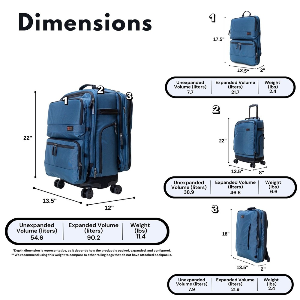 Trilogy All-In-Bundle (Blue)