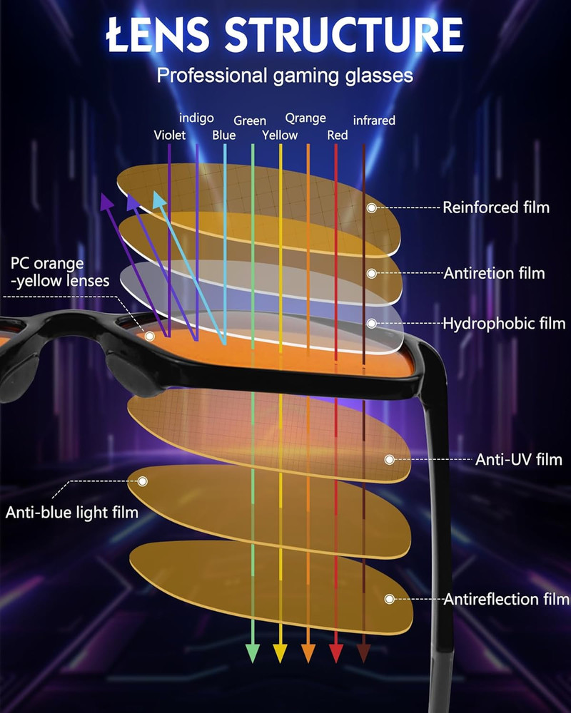 Blue Light Blocking Glasses Gaming- Filtering Computer Gaming Screen/Tv/Phone UV
