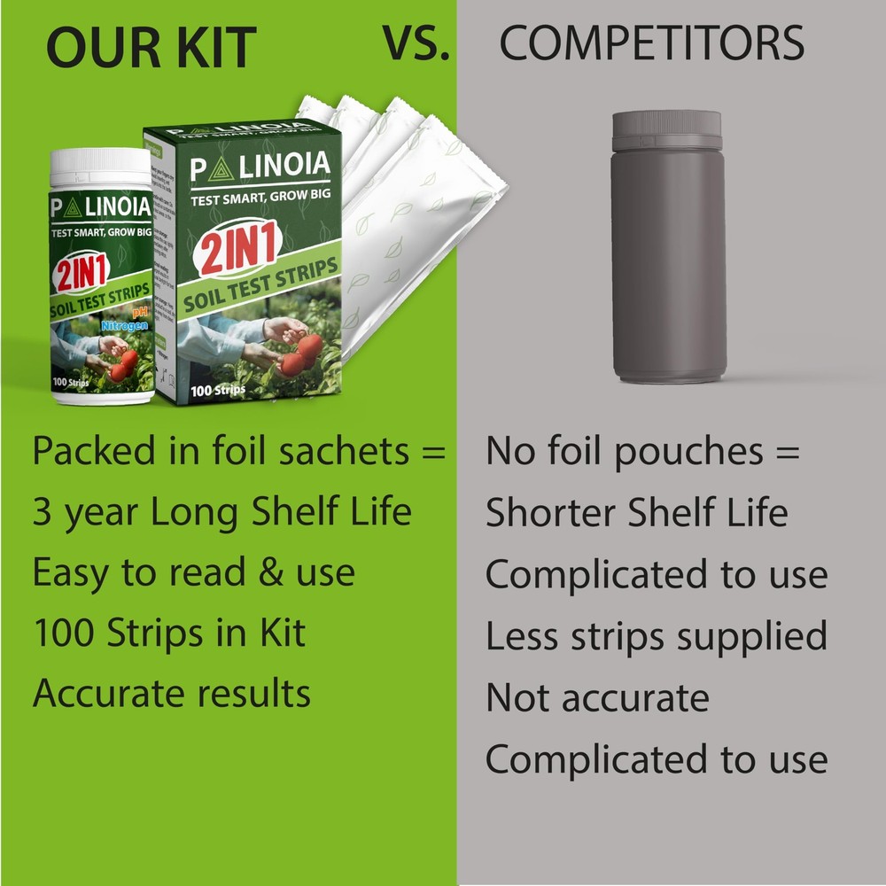 Soil Testing Kit 2-in-1 for pH & Nitrogen – 100 Pack in Resealable Pouches –...