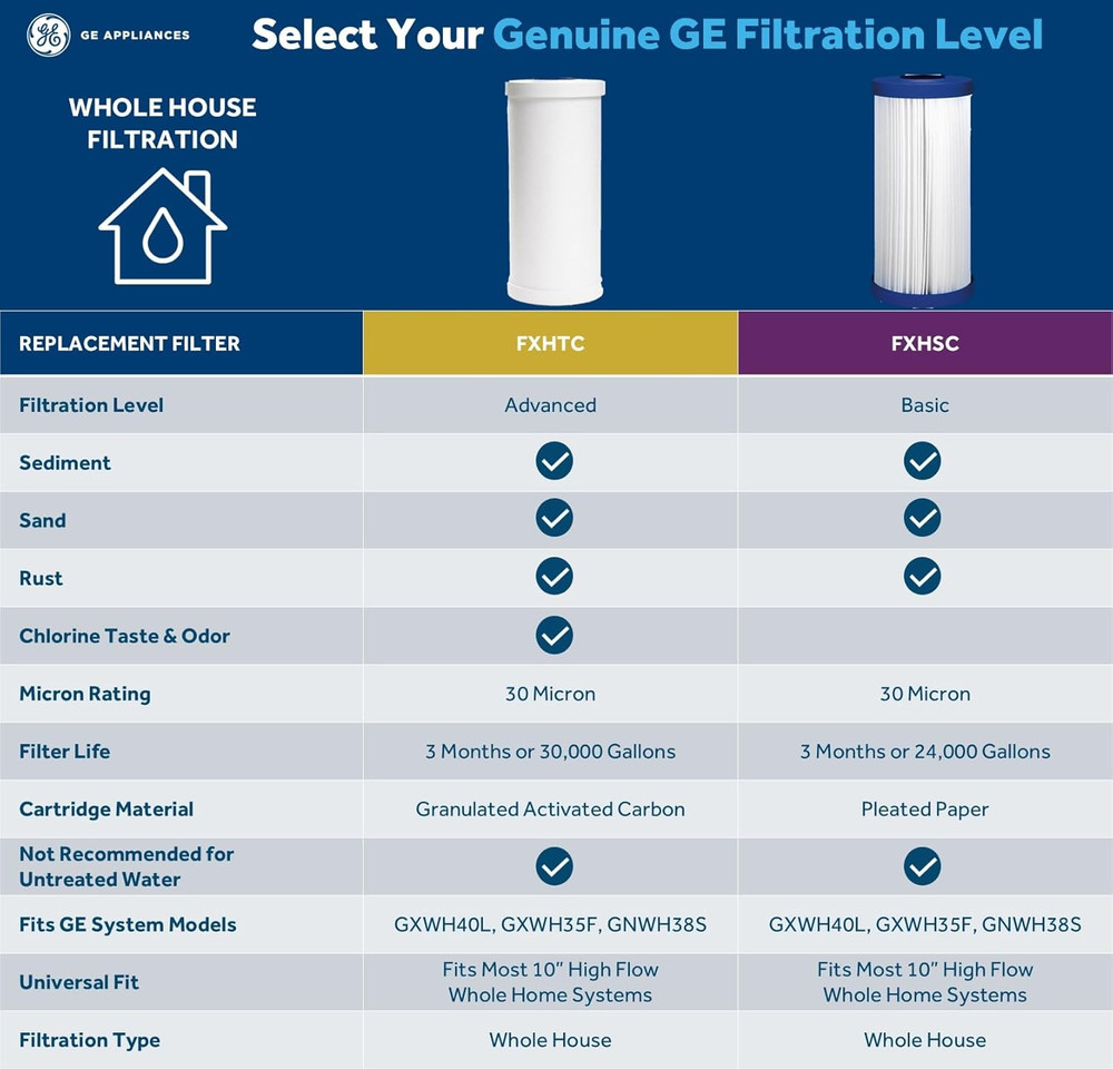 GE Whole House Water Filtration System, Reduces Sediment, Rust & More, Install K