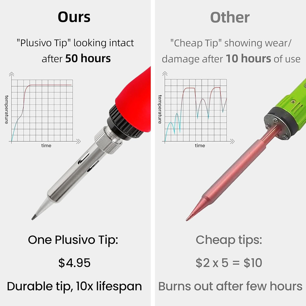 Soldering Iron Kit, 60W LED Display Digital Solder Pen, 5Pcs Replaceable Tips, 2