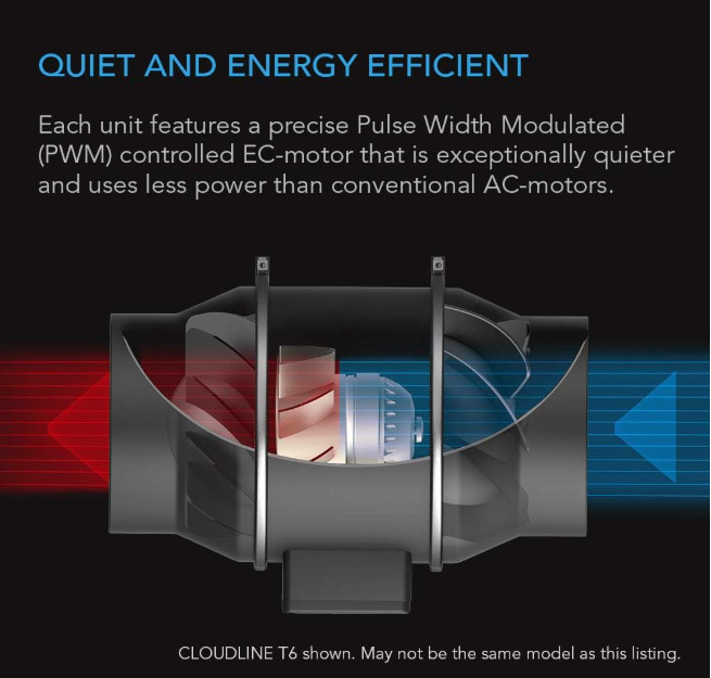 CLOUDLINE PRO S6 6” Quiet Inline Duct Fan with Speed Controller, EC Motor