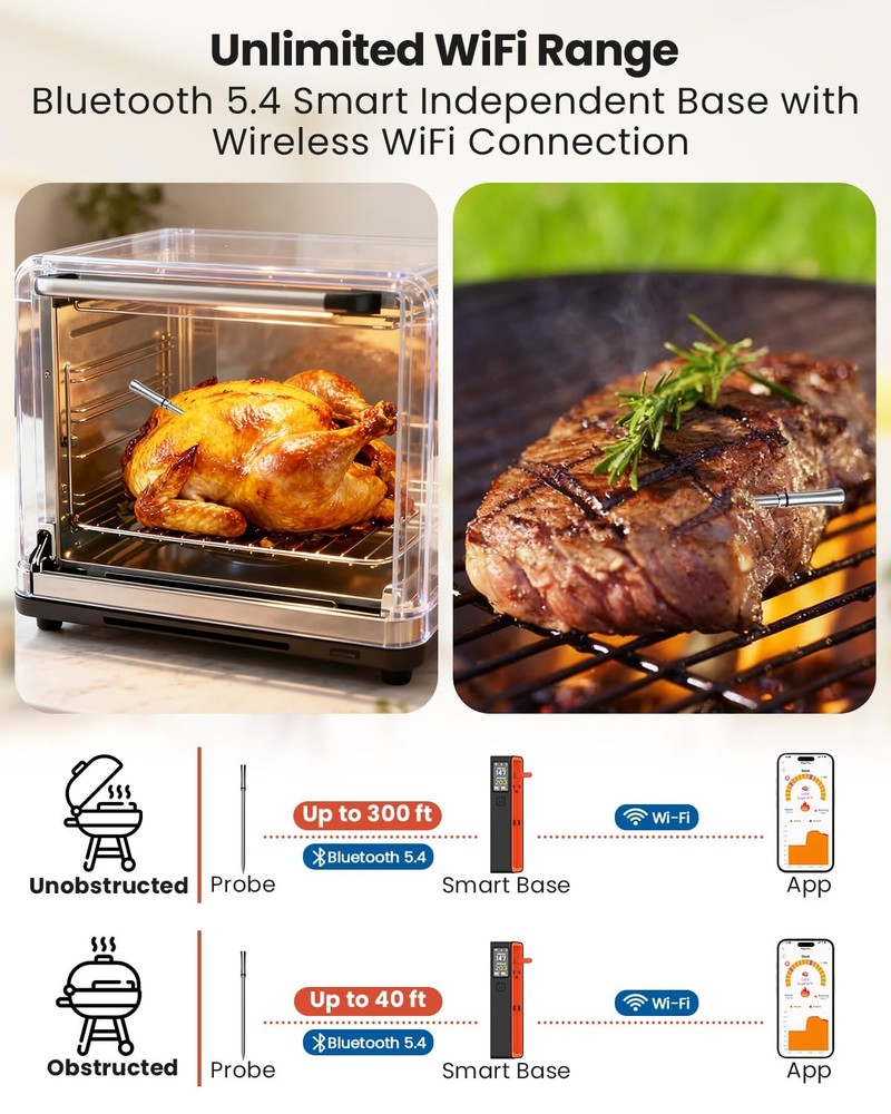 UNERVER Wireless Bluetooth Smart Meat Thermometer with WiFi - High Accuracy ±0.5