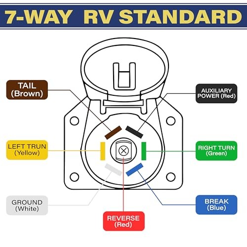 7 Pin RV Trailer Light Connector Socket 7 Wire Electrical Trailer 7 PIN