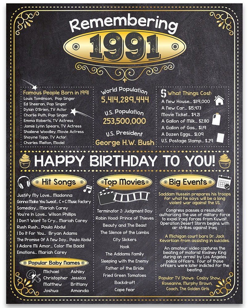 32nd Birthday Party Decorations (Thirty-two) - Remembering The Year 1991