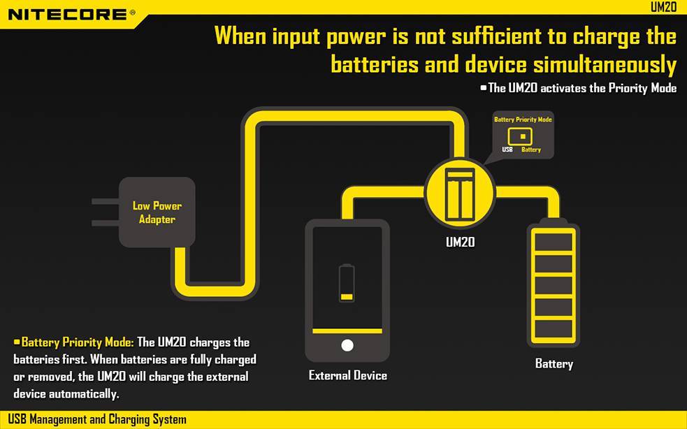 NITECORE UM20 USB powered smart charger