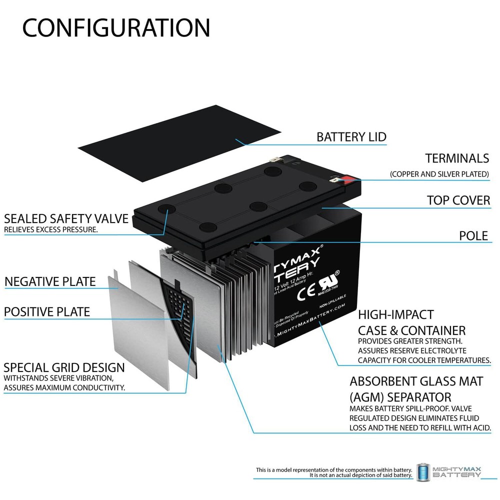 Mighty Max 12V 12AH SLA Replacement Battery for Weize AGM WP12-12