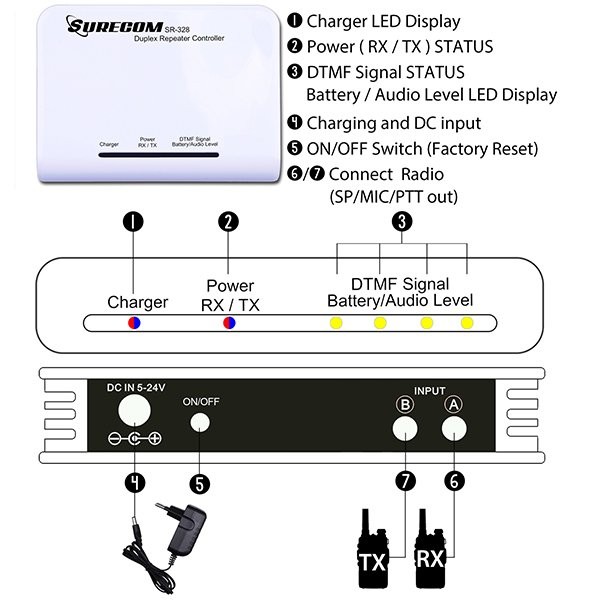 SURECOM SR-328+2X46-k Duplex Repeater Controller with Kenwood / China cable