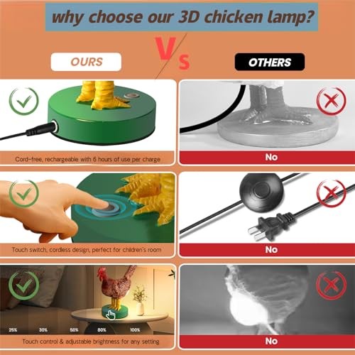 Chicken Lamp, Funny Chicken Butt Lamp 3D LED Egg Night Light with Touch