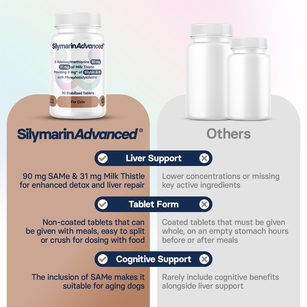 SilymarinAdvanced Liver Supplement for Cats - 30 tablets