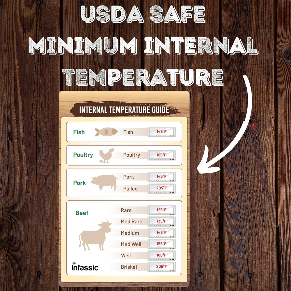 Internal Temperature Guide Magnet Meat Temperature Chart Beef Chicken & Poultry